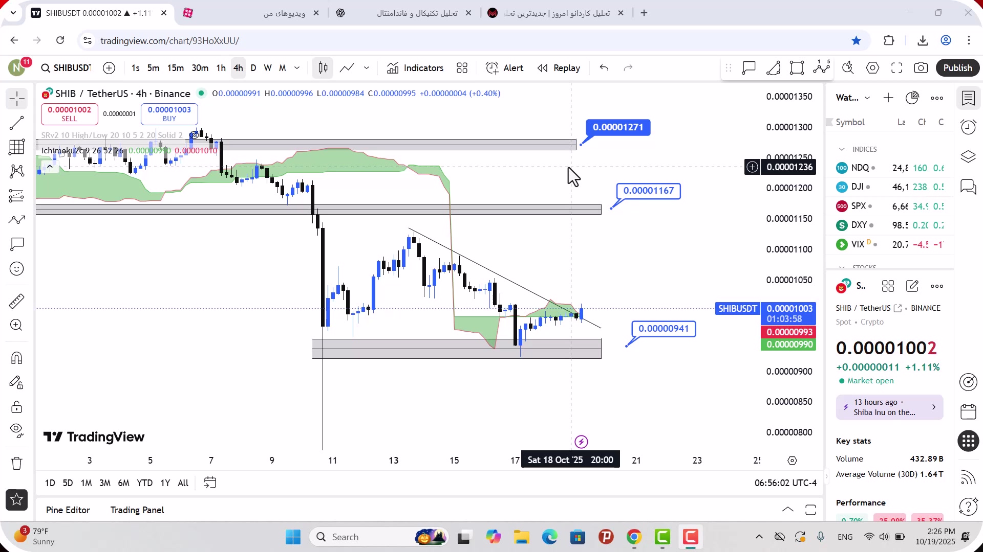 تحلیل , شیبا , مهر , 1404
https: , mali3 , com , shib-analysis
