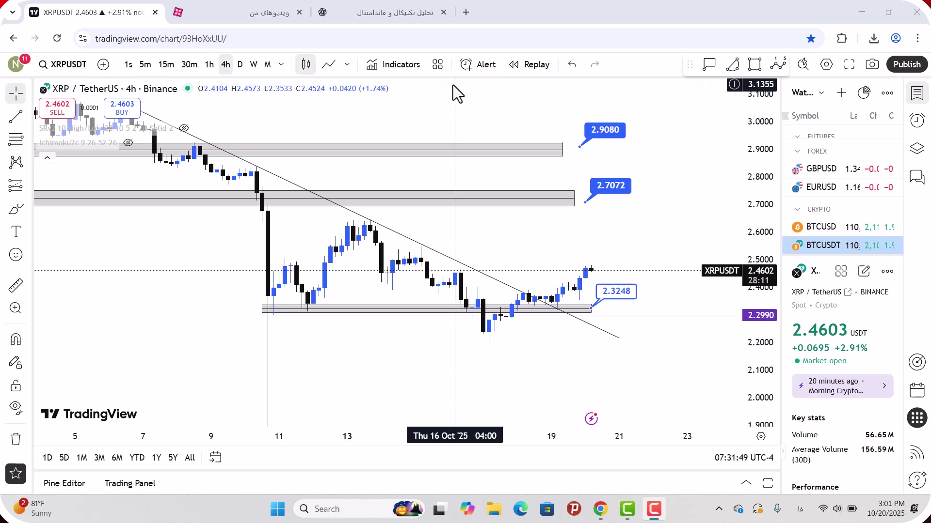 تحلیل , ریپل , مهر , 1404
https: , zoomarz , com , xrp-analysis
