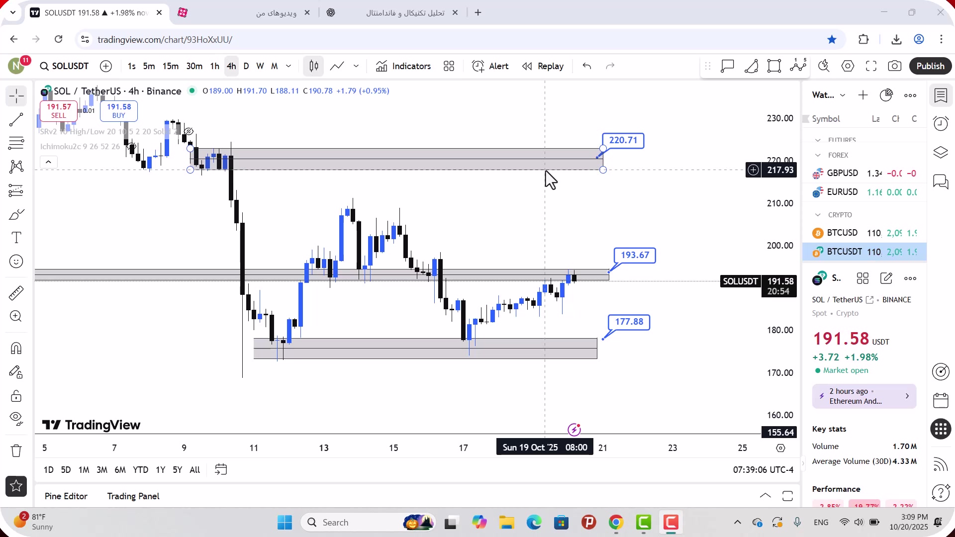 تحلیل , سولانا , مهر , 1404
https: , zoomarz , com , sol-analysis