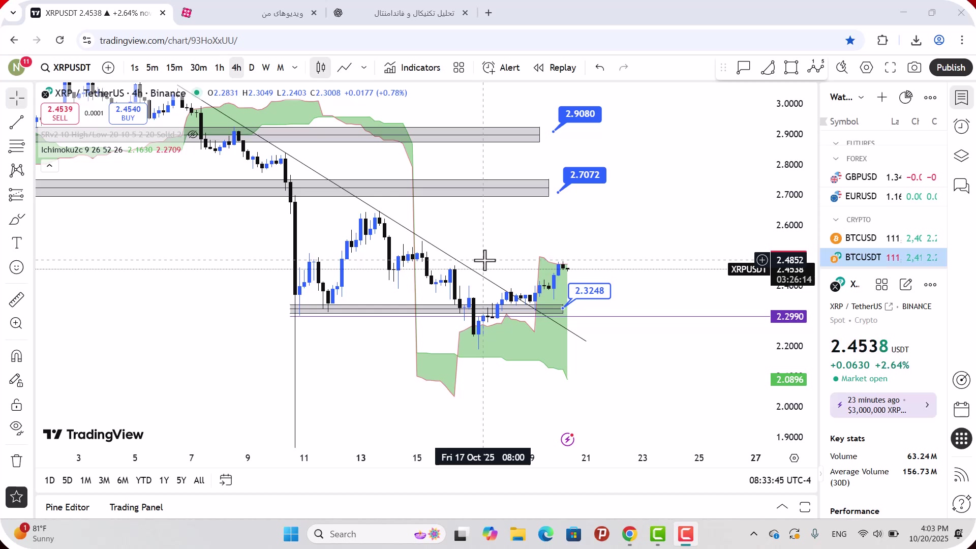 تحلیل , ریپل , مهر , 1404
https: , mali3 , com , xrp-analysis