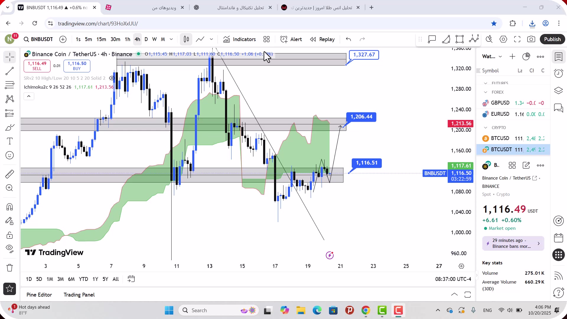 تحلیل , بایننس , کوین , مهر , 1404
https: , mali3 , com , bnb-analysis