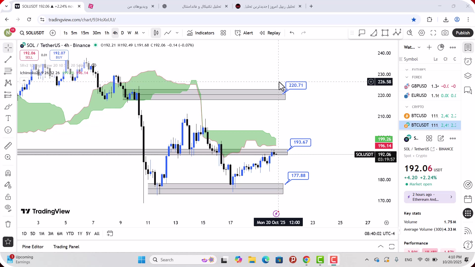 تحلیل , سولانا , مهر , 1404
https: , mali3 , com , sol-analysis