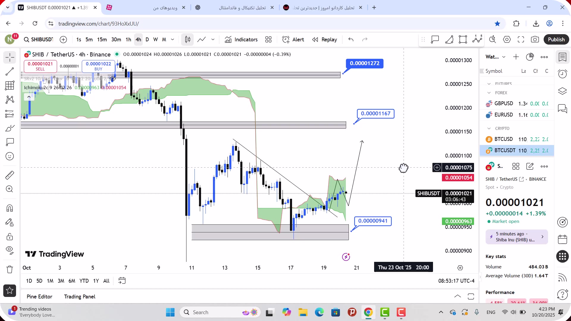 تحلیل , شیبا , مهر , 1404
https: , mali3 , com , shib-analysis