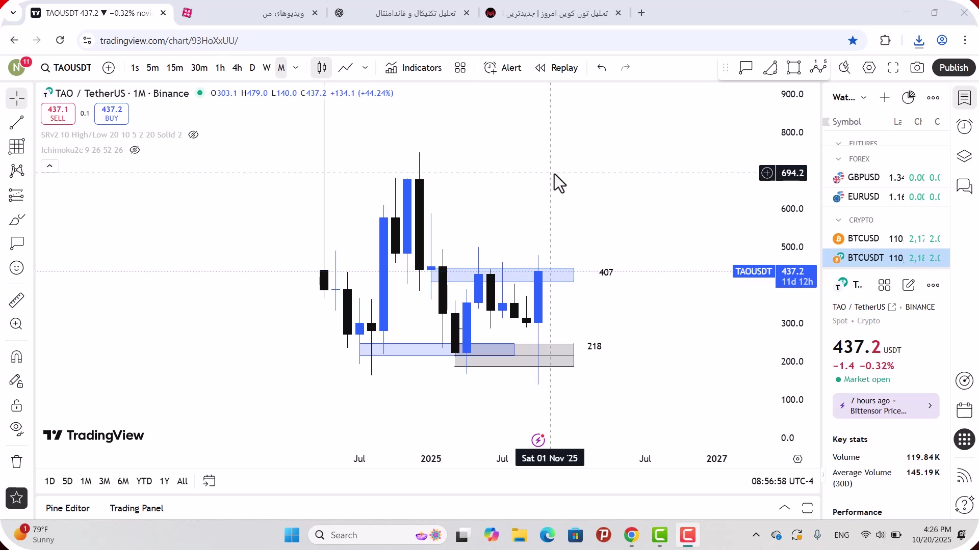 تحلیل , بیت , تنسور , مهر , 1404
https: , mali3 , com , tao-analysis