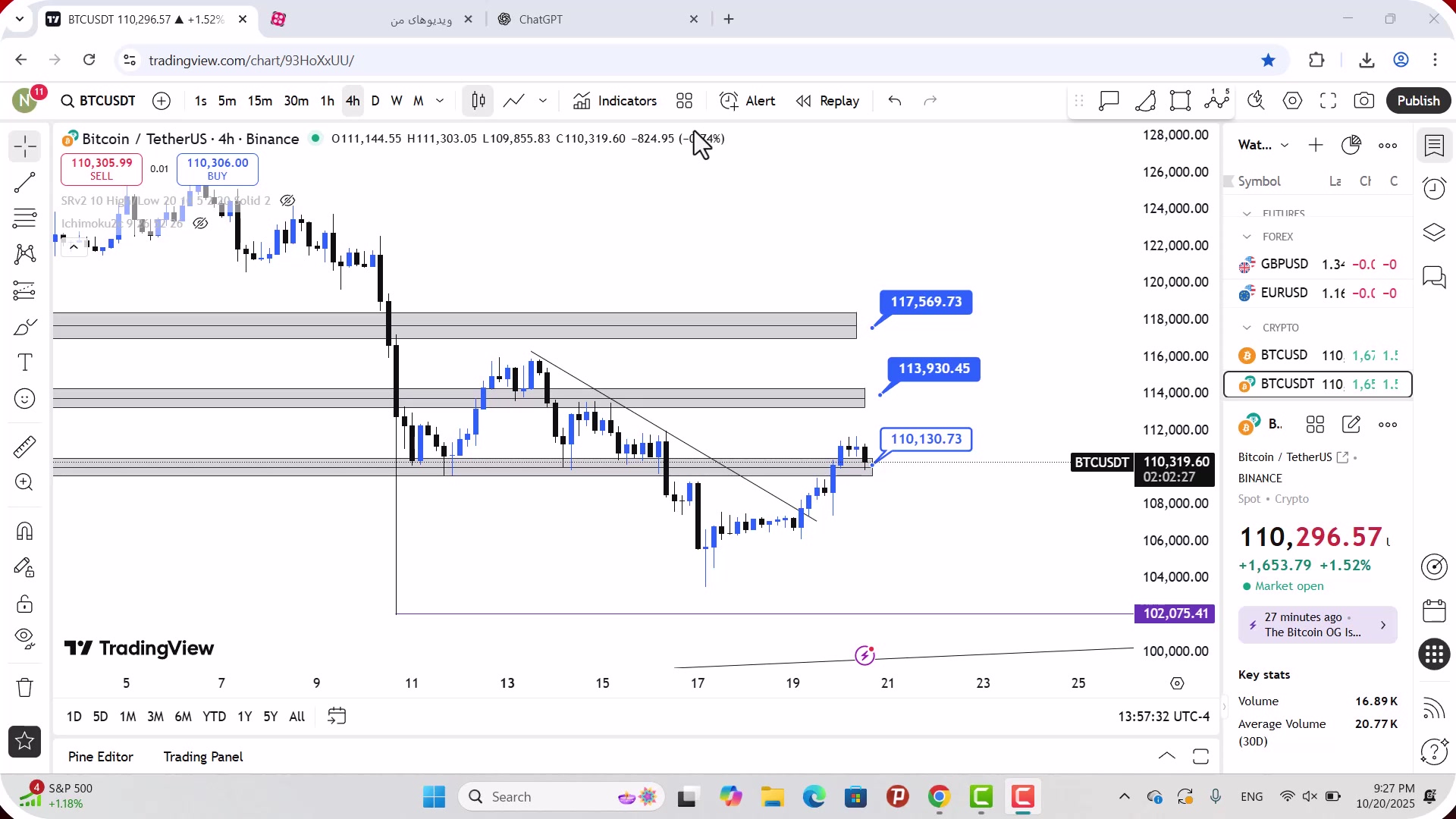تحلیل , بیت , کوین , مهر , 1404
https: , zoomarz , com , bitcoin-analysis