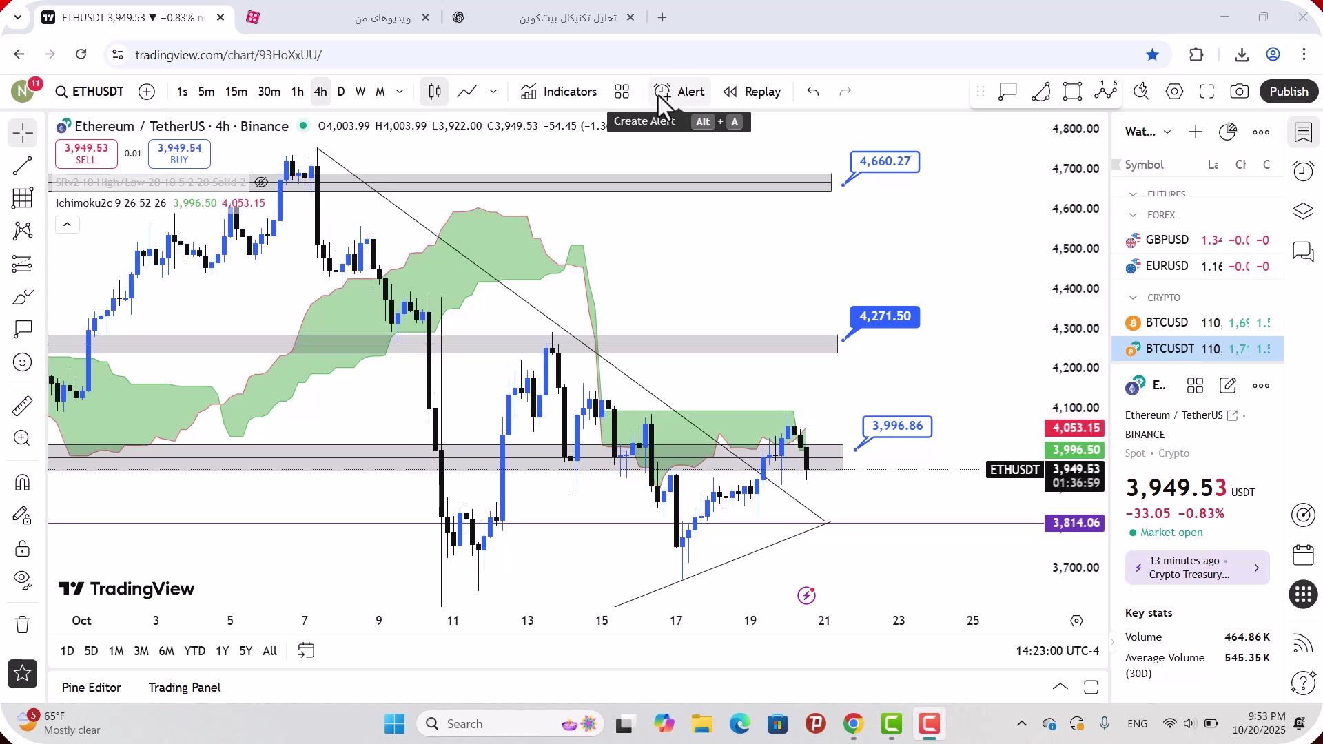 تحلیل , اتریوم , مهر , 1404
https: , mali3 , com , ethereum-analysis