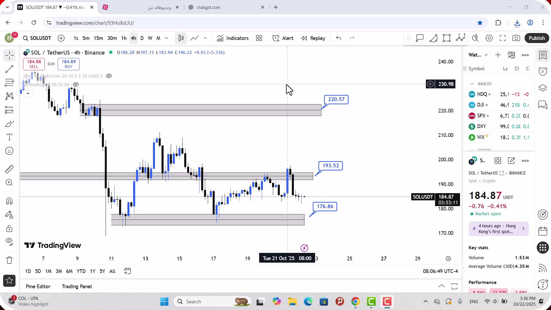 تحلیل , سولانا , مهر , 1404
https: , zoomarz , com , sol-analysis