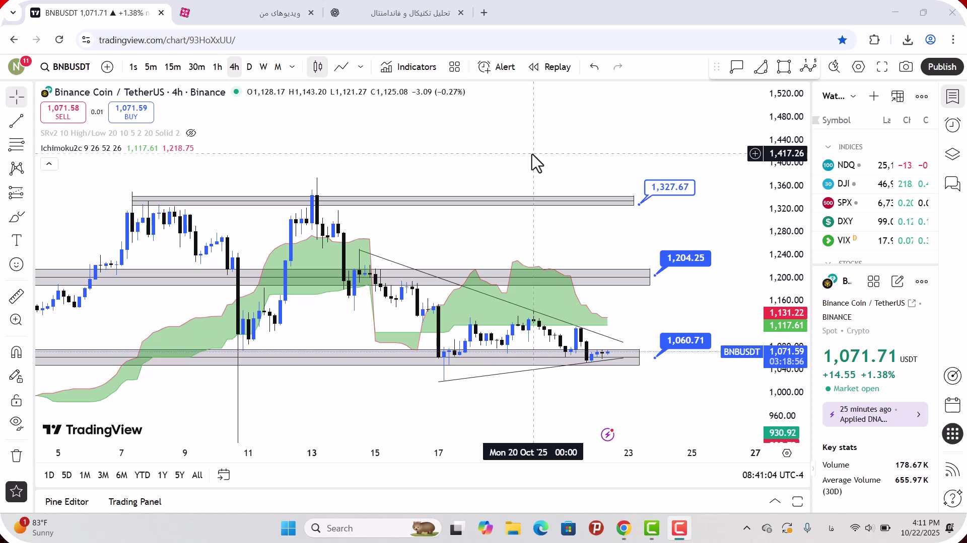 تحلیل , بایننس , کوین , مهر , 1404
https: , mali3 , com , bnb-analysis