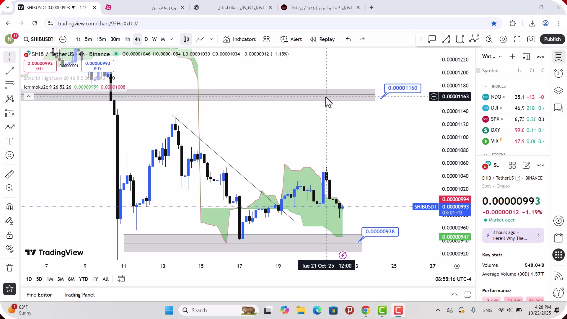 تحلیل , شیبا , مهر , 1404
https: , mali3 , com , shib-analysis