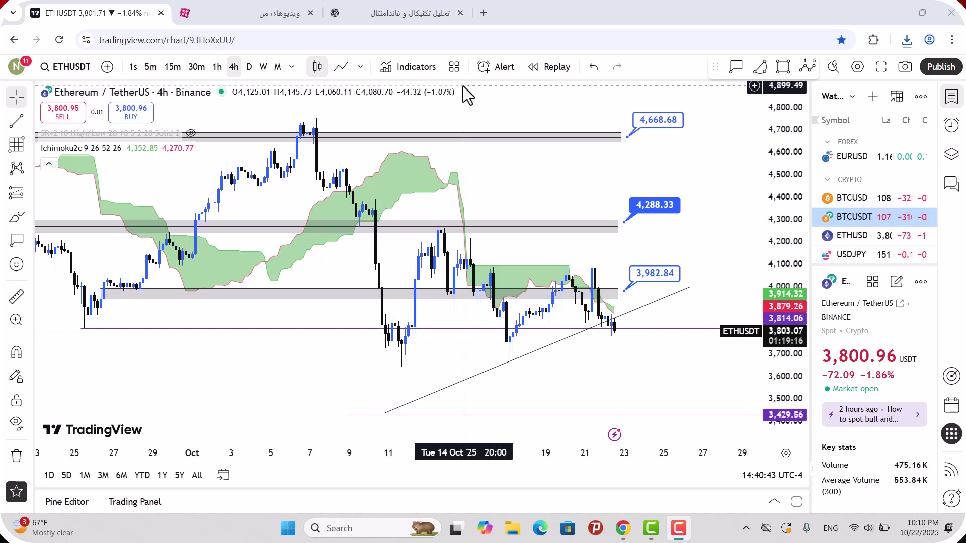 تحلیل , اتریوم , آبان , 1404
https: , mali3 , com , ethereum-analysis