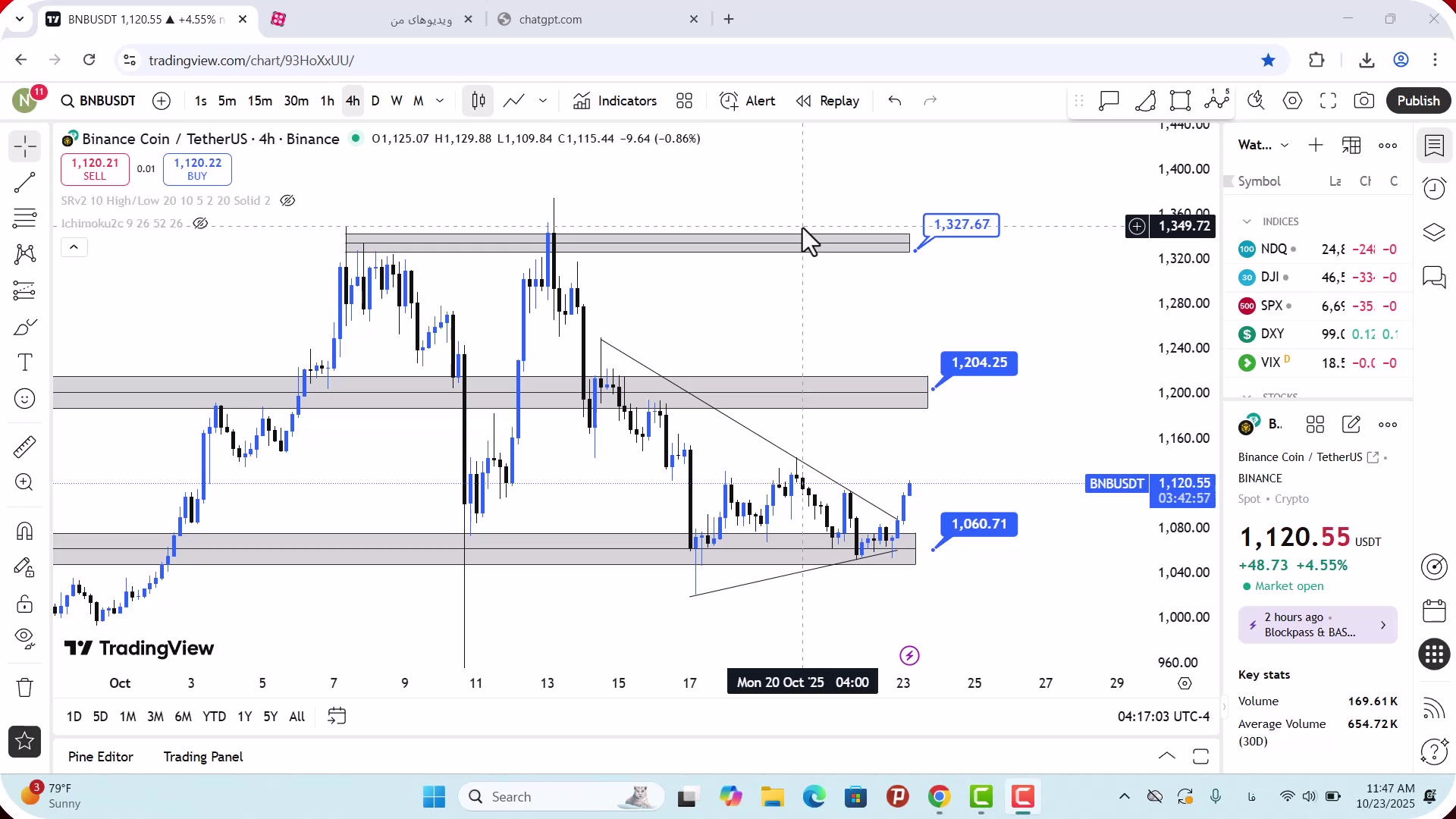 تحلیل , بایننس , کوین , آبان , 1404
https: , zoomarz , com , bnb-analysis