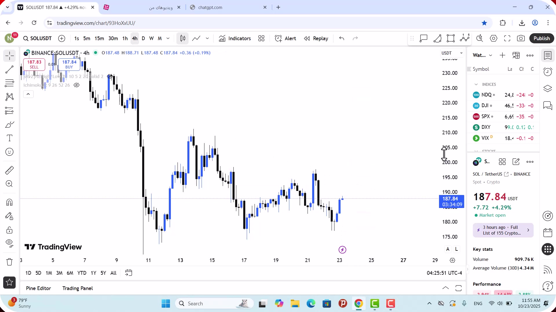 تحلیل , سولانا , آبان , 1404
https: , zoomarz , com , sol-analysis