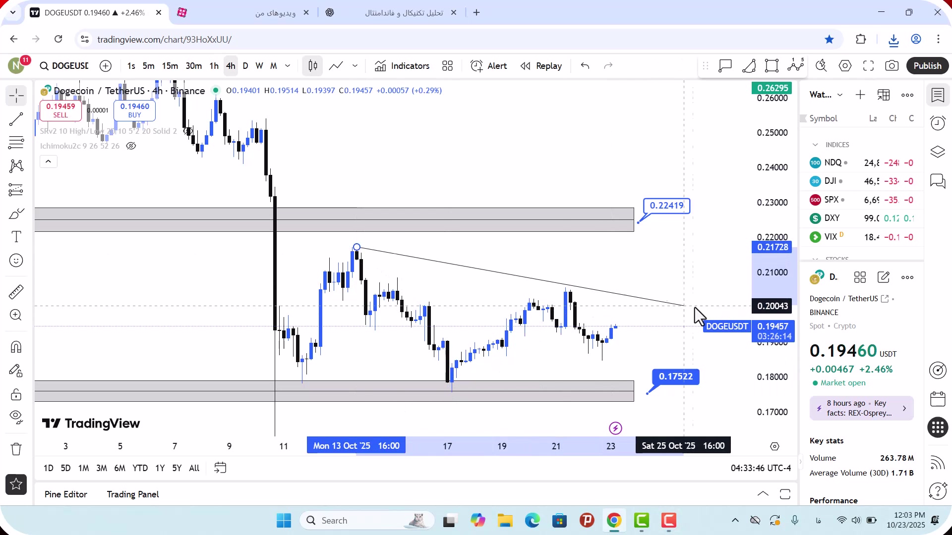 تحلیل , دوج , کوین , آبان , 1404
https: , zoomarz , com , doge-analysis