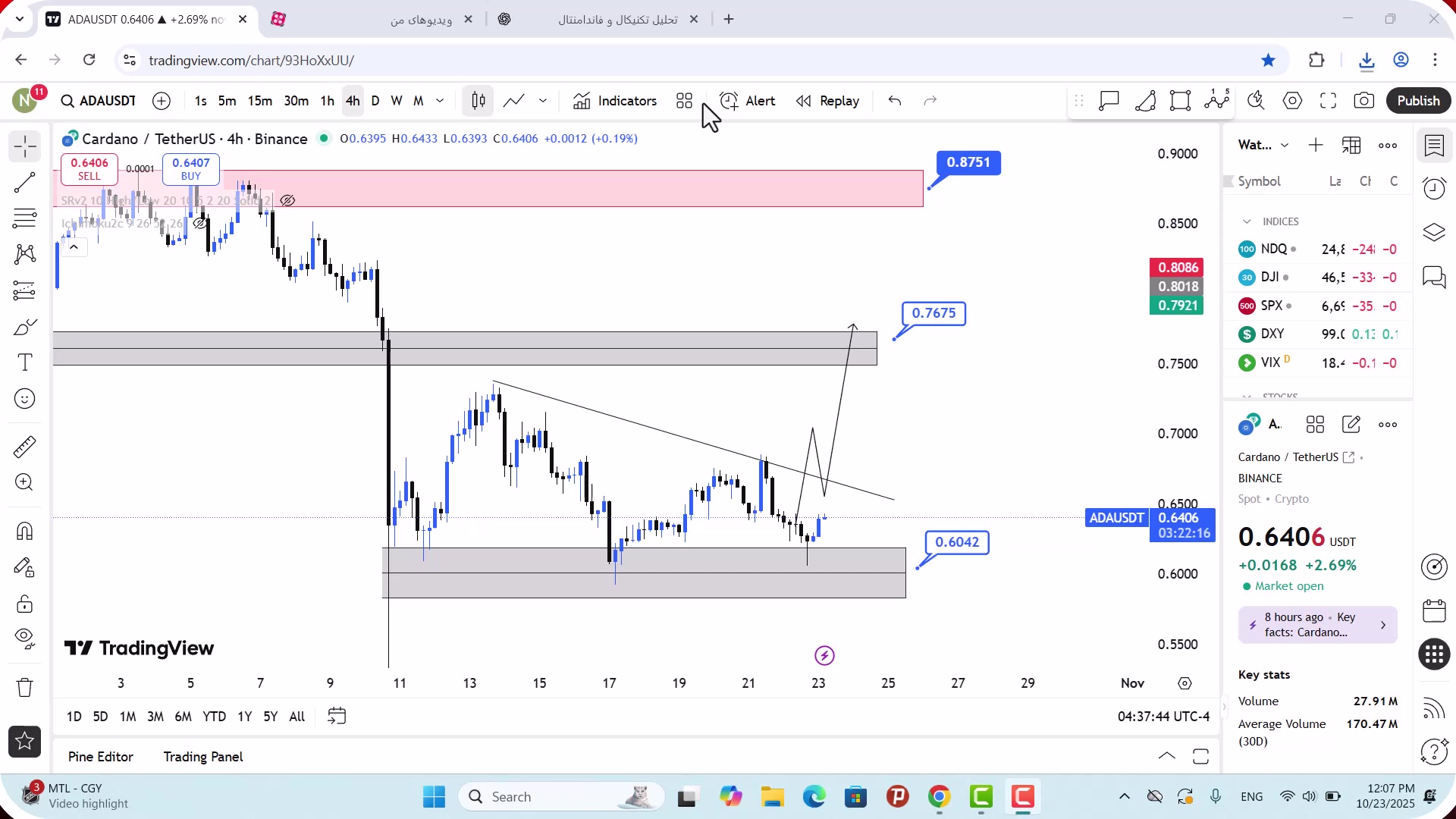 تحلیل , کاردانو , آبان , 1404
https: , zoomarz , com , ada-analysis