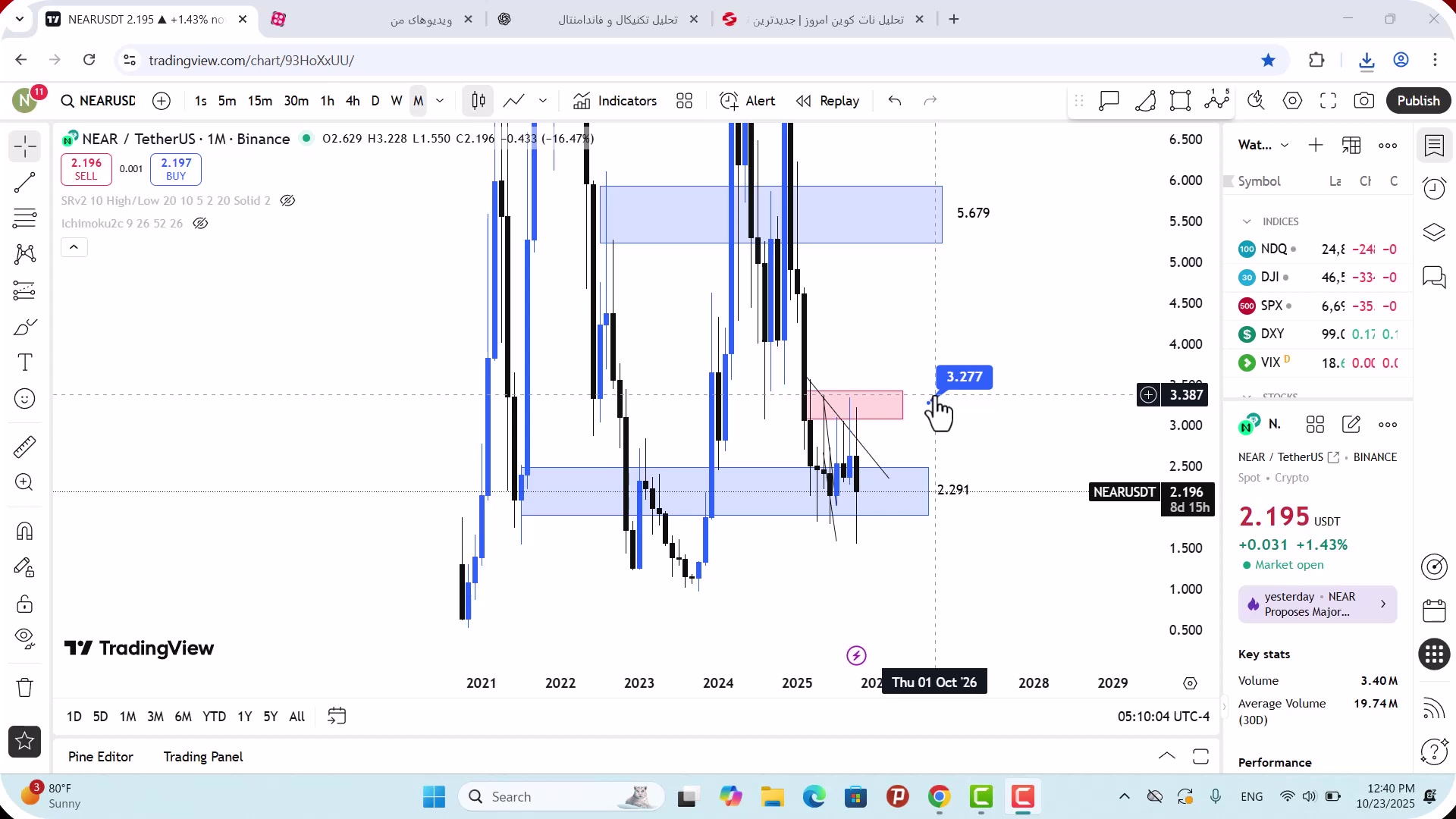 تحلیل , نییر , آبان , 1404
https: , zoomarz , com , near-analysis