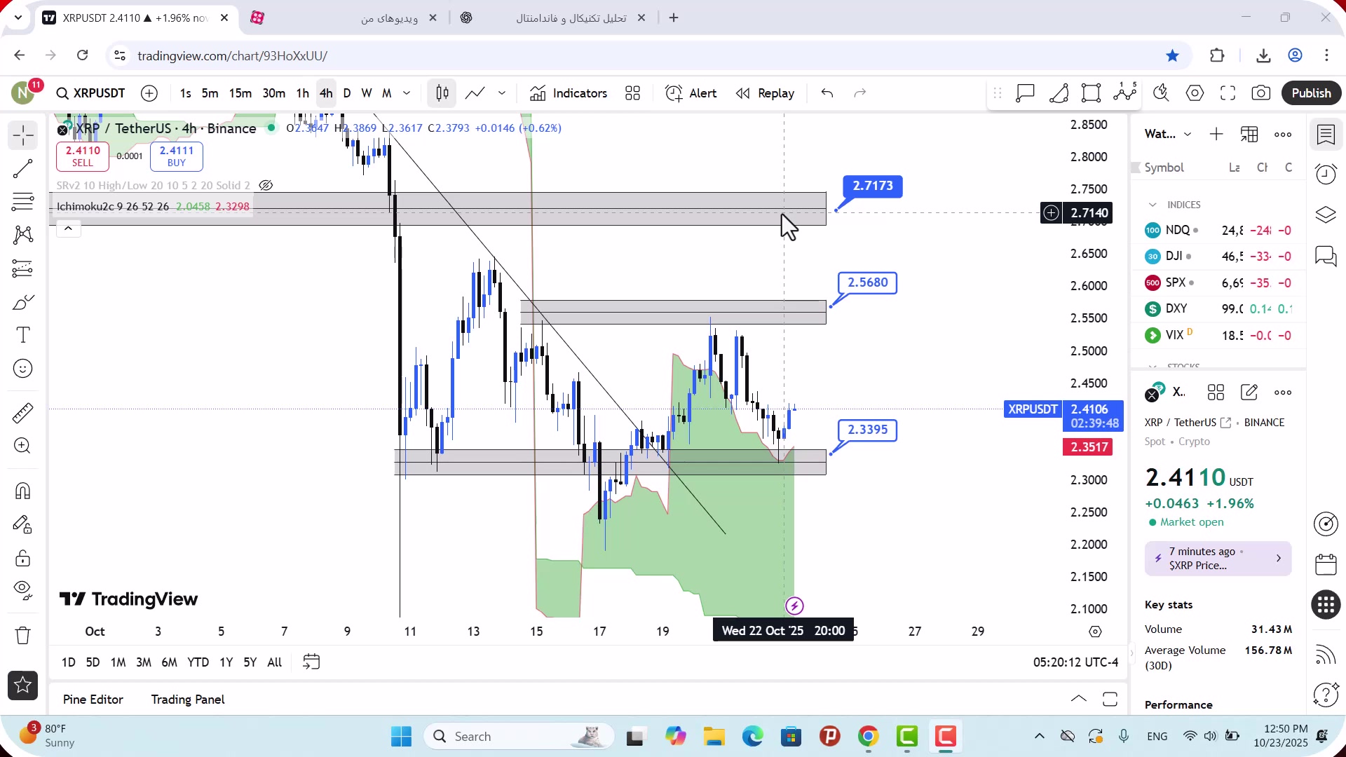 تحلیل , ریپل , آبان , 1404
https: , mali3 , com , xrp-analysis