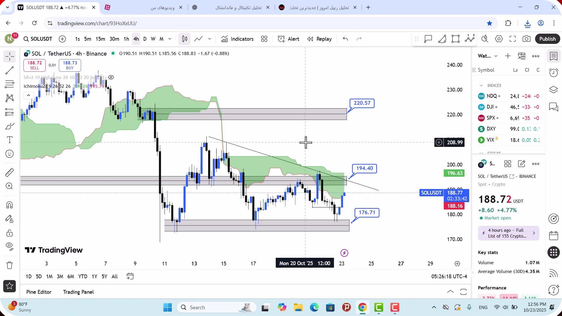 تحلیل , سولانا , آبان , 1404
https: , mali3 , com , sol-analysis