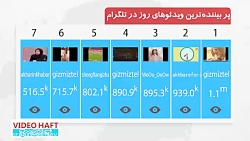 ایرانی ها دیروز در تلگرام چه و...