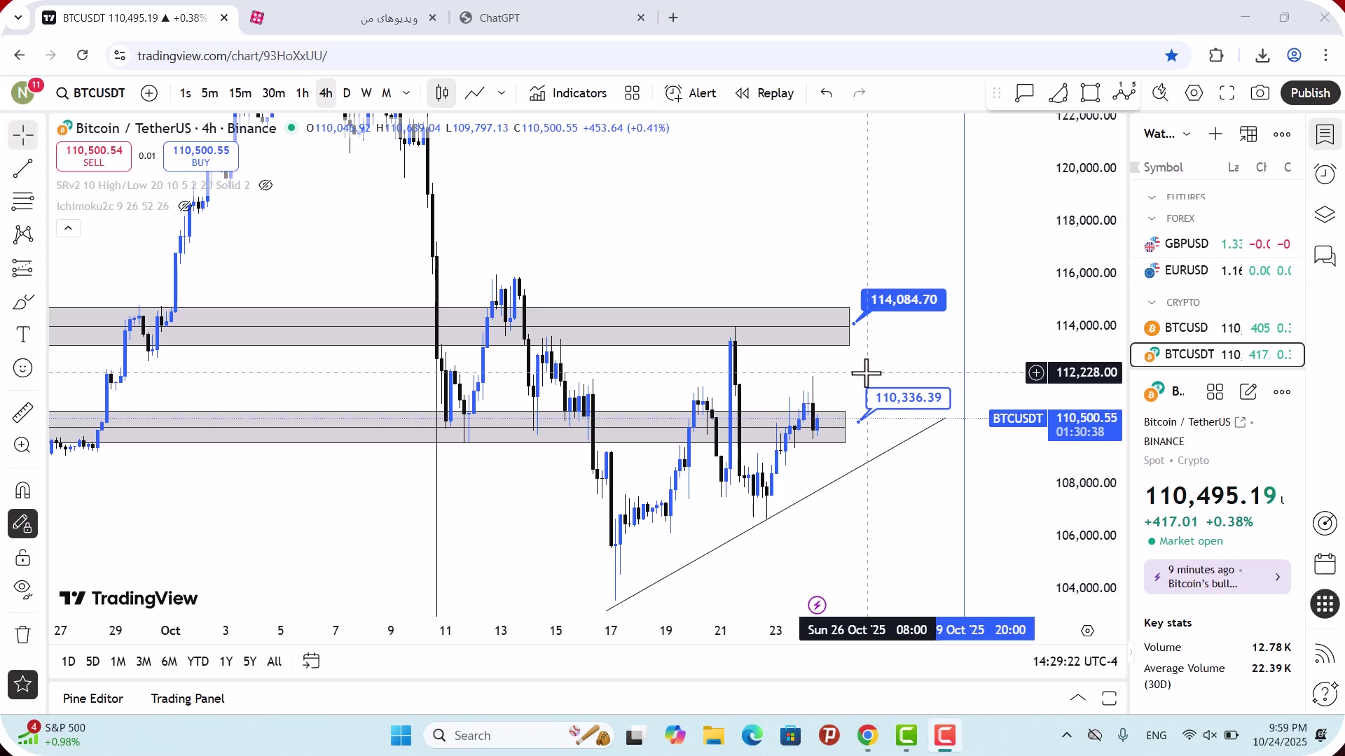 تحلیل , بیت , کوین , آبان , 1404
https: , zoomarz , com , bitcoin-analysis