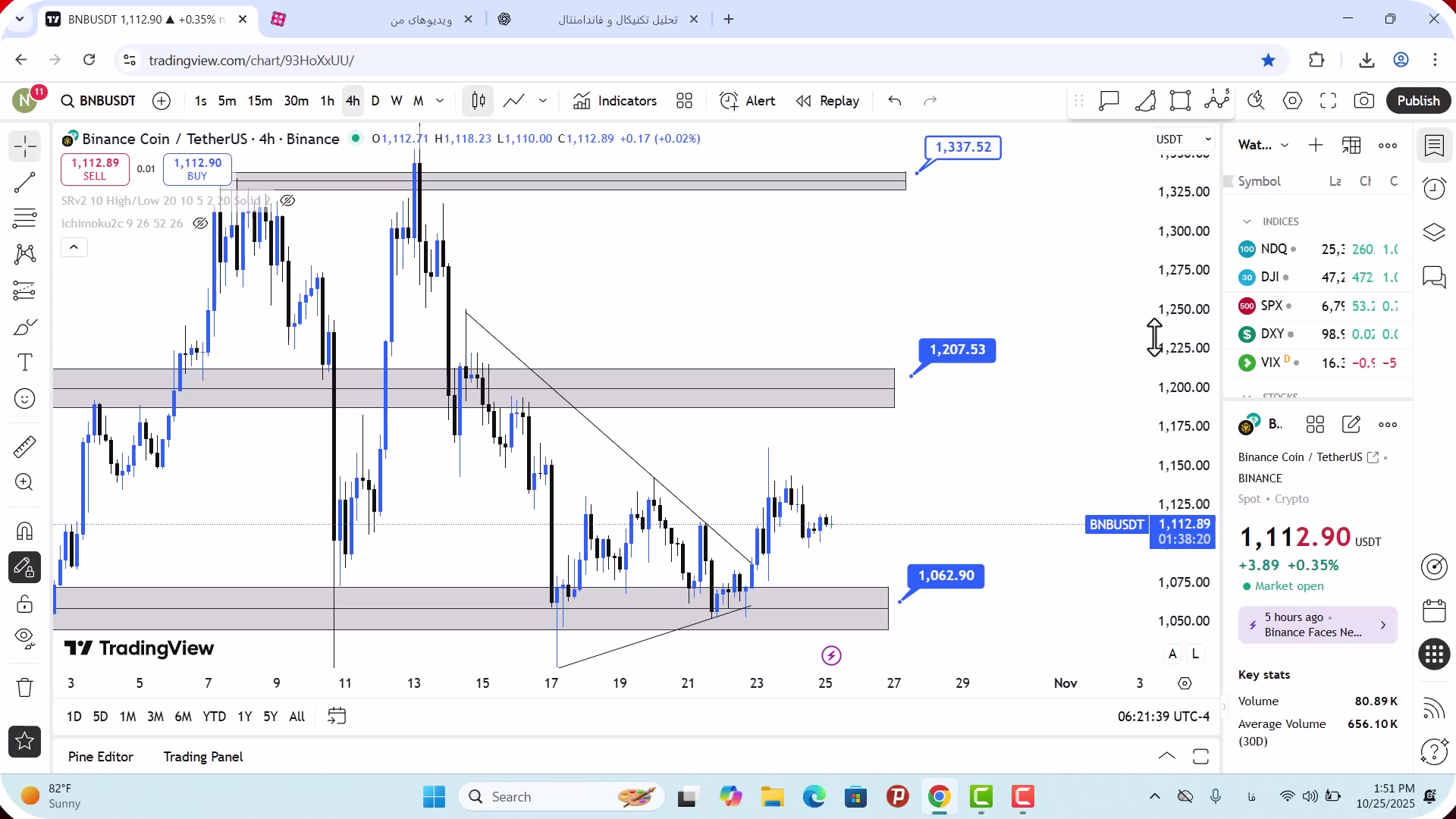 تحلیل , بایننس , کوین , آبان , 1404
https: , zoomarz , com , bnb-analysis