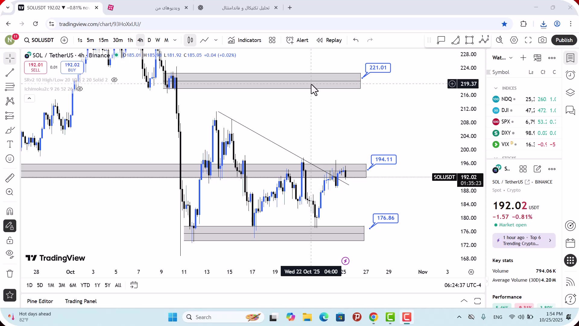 تحلیل , سولانا , آبان , 1404
https: , zoomarz , com , sol-analysis