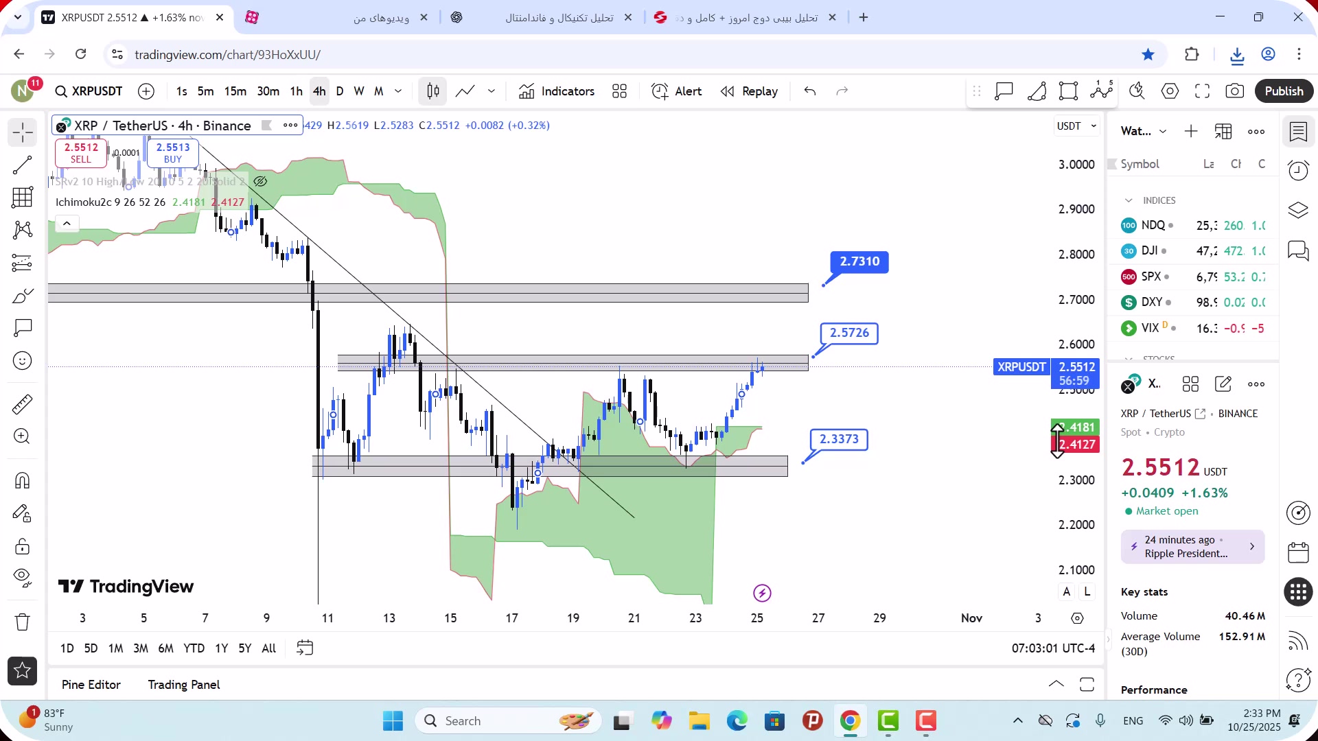 تحلیل , ریپل , آبان , 1404
https: , mali3 , com , xrp-analysis