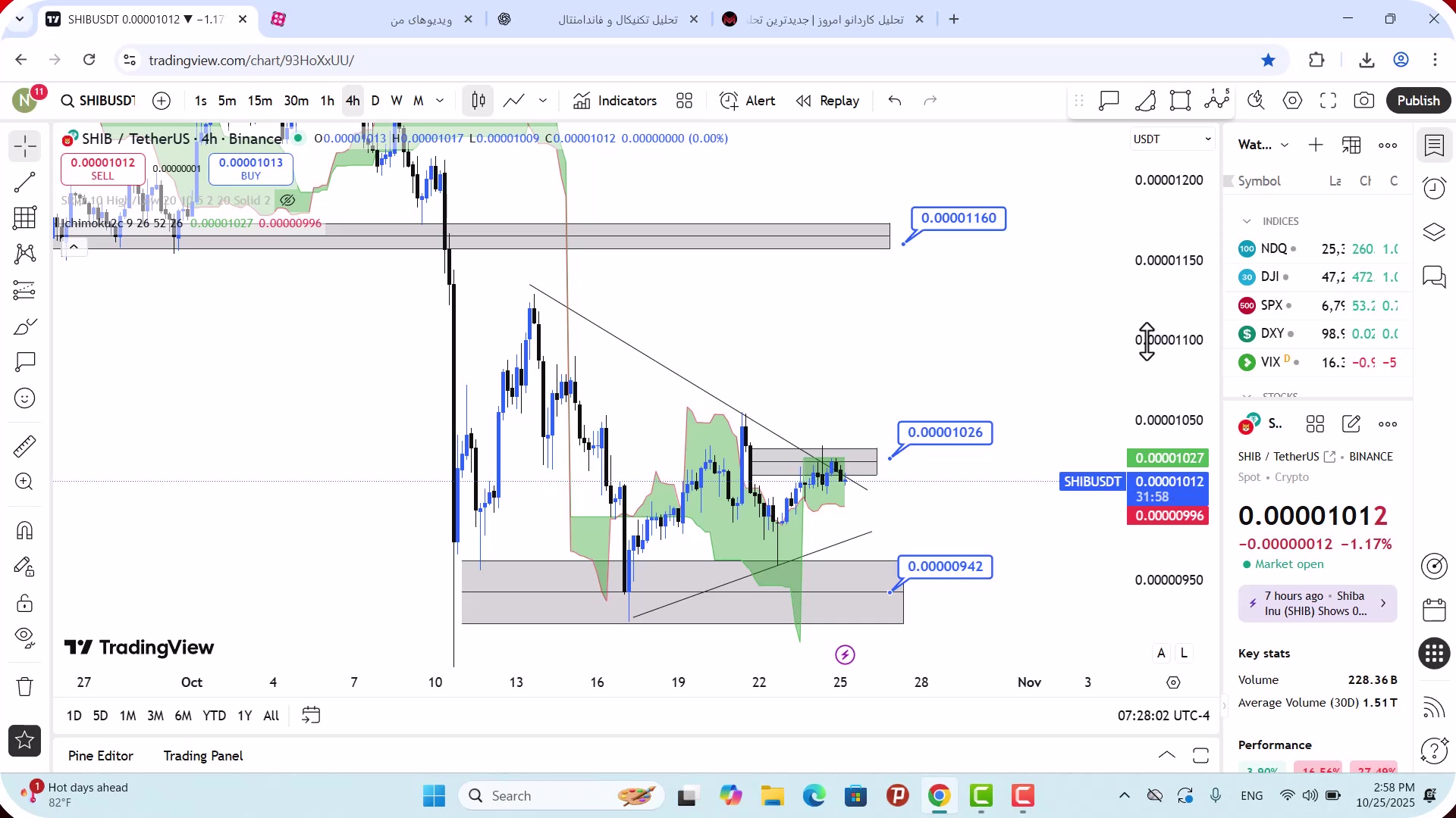 تحلیل , شیبا , آبان , 1404
https: , mali3 , com , shib-analysis