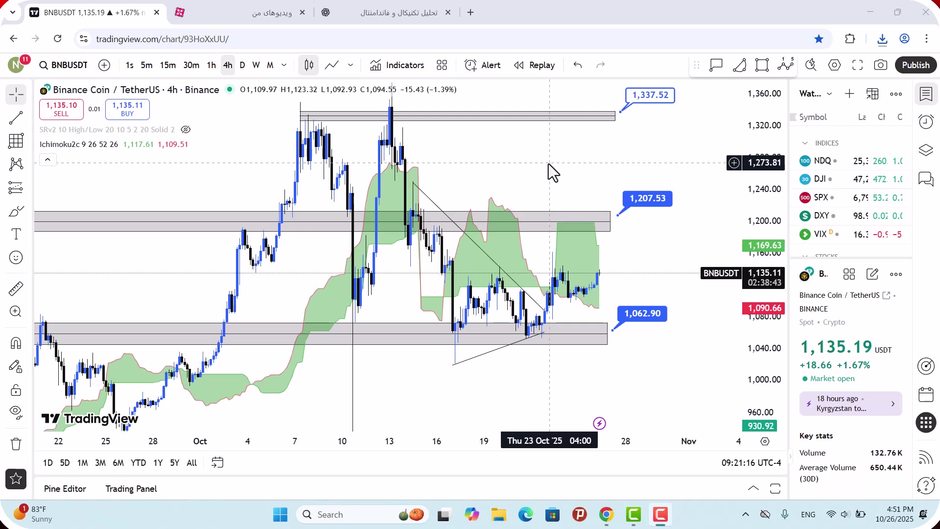 تحلیل , بایننس , کوین , آبان , 1404
https: , mali3 , com , bnb-analysis