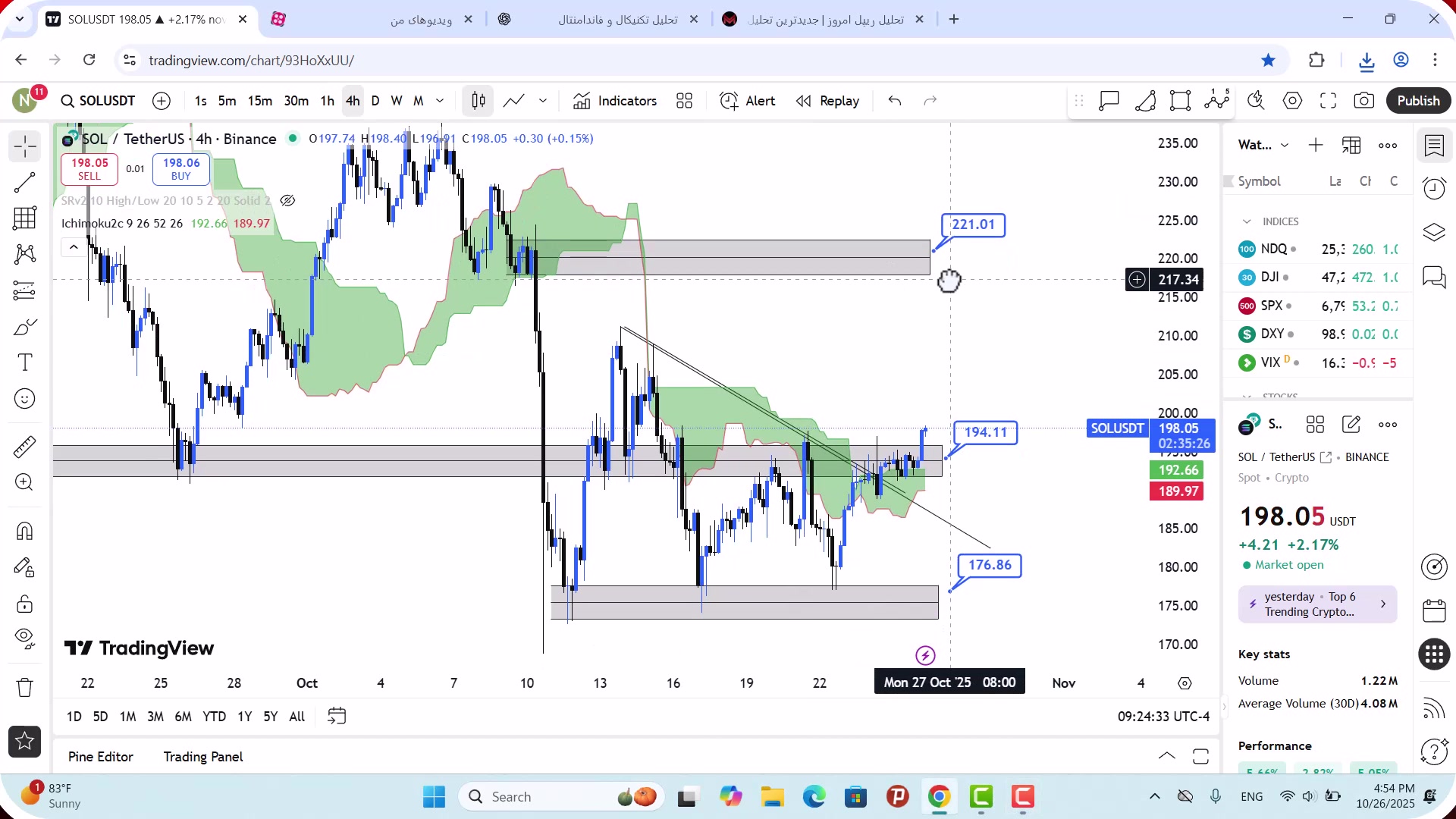 تحلیل , سولانا , آبان , 1404
https: , mali3 , com , sol-analysis