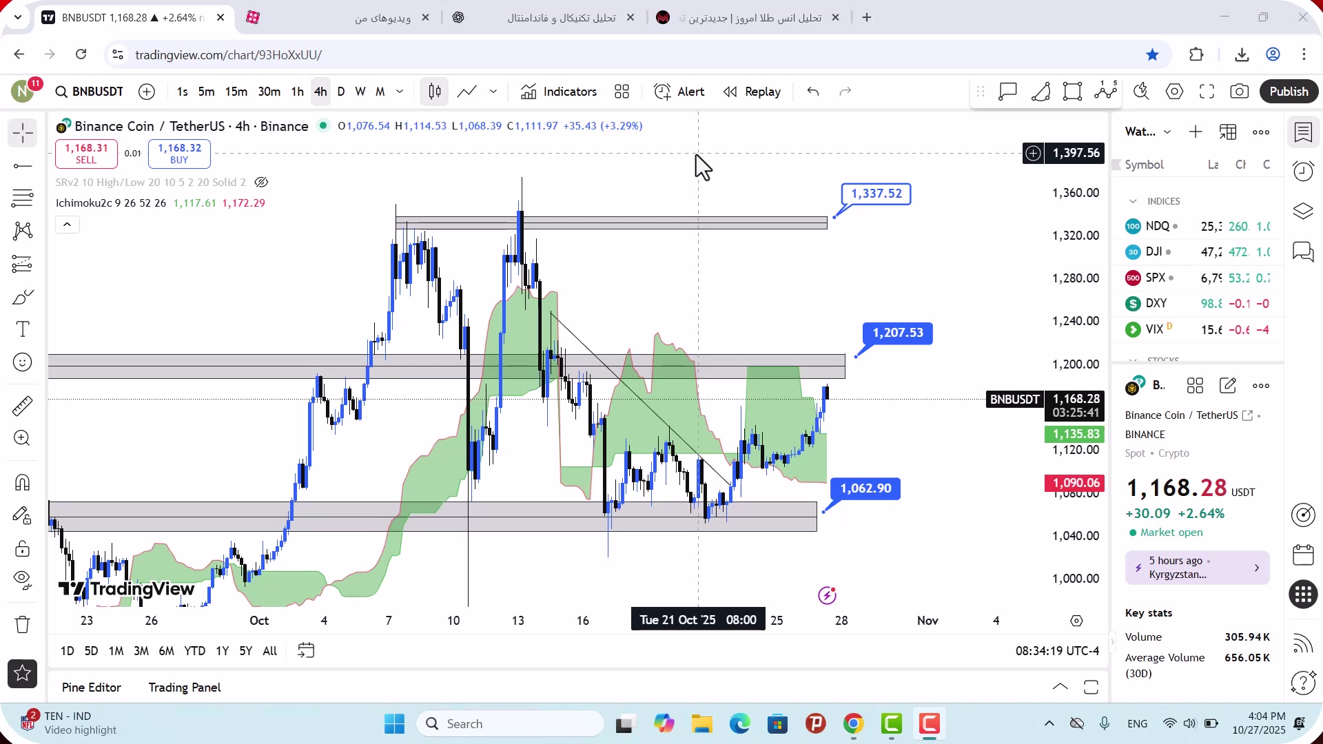 تحلیل , بایننس , کوین , آبان , 1404
https: , mali3 , com , bnb-analysis