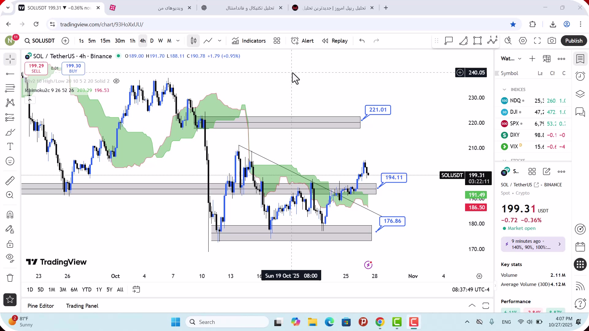 تحلیل , سولانا , آبان , 1404
https: , mali3 , com , sol-analysis