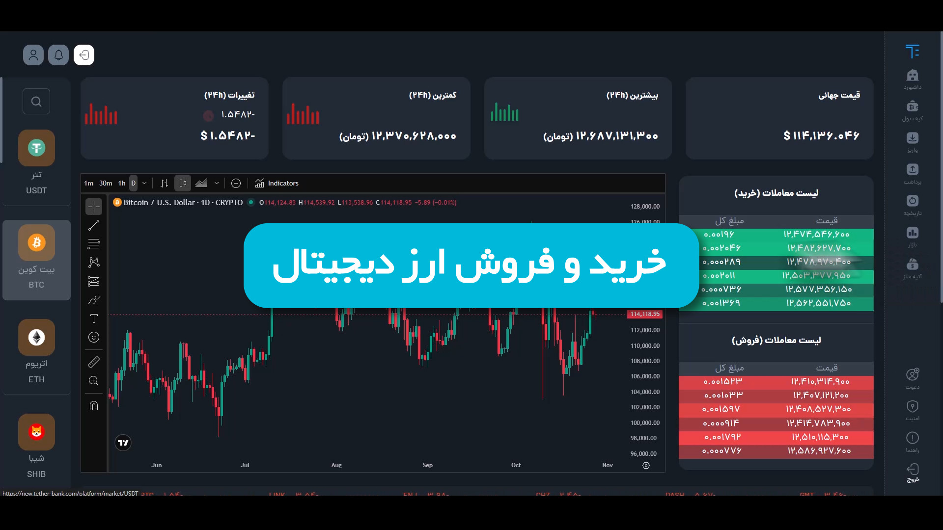خرید , فروش , ارز , دیجیتال , تتربانک , کارمزد , صفر , انجام , می‌شود؛ , یعنی , می‌توانید , نگرانی , هزینه‌های , اضافی , معاملات , به‌صرفه , شفاف , مدیریت , ویژگی , باعث , می‌شود , کاربران , حداکثر , سود , بازار , دریافت , مبلغی , بابت , سرمایه‌شان , کسر , نشود , امکان , زمان , سرعت , تجربه‌ای , مطمئن , حرفه‌ای , معامله‌گران , فراهم , می‌کند , پشتیبانی , همیشگی , محیط , ساده , کاربرپسند , کمک , دغدغه , آرامش , وارد , دنیای , معامله , شوید , سوالی , داری , راهنم