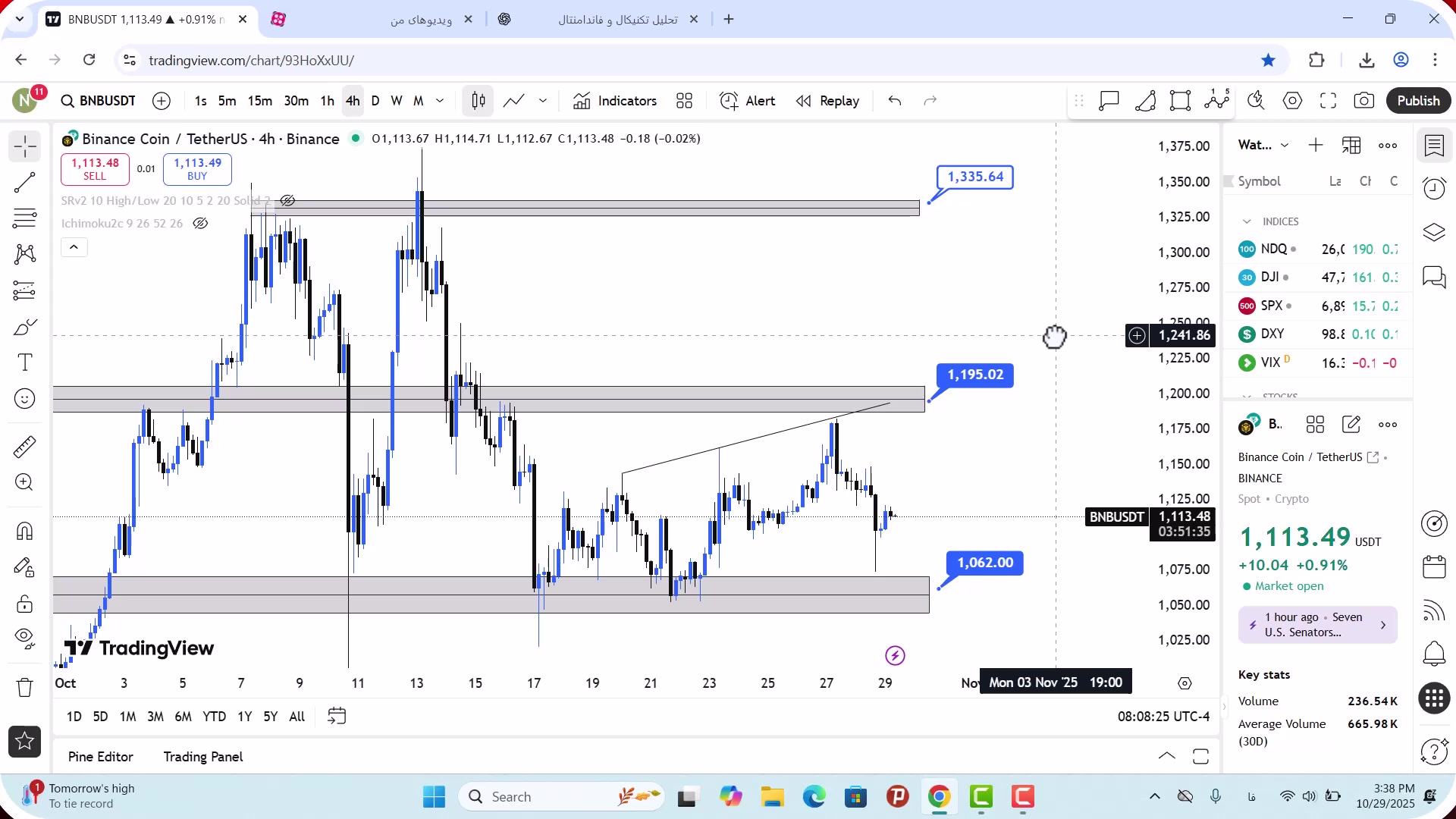 تحلیل , بایننس , کوین , آبان , 1404
https: , zoomarz , com , bnb-analysis