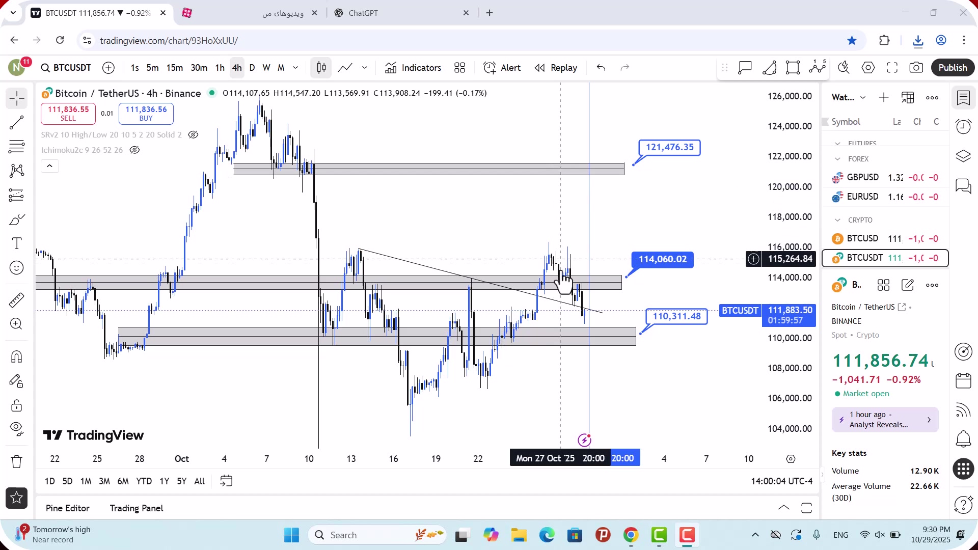 تحلیل , بیت , کوین , آبان , 1404
https: , zoomarz , com , bitcoin-analysis