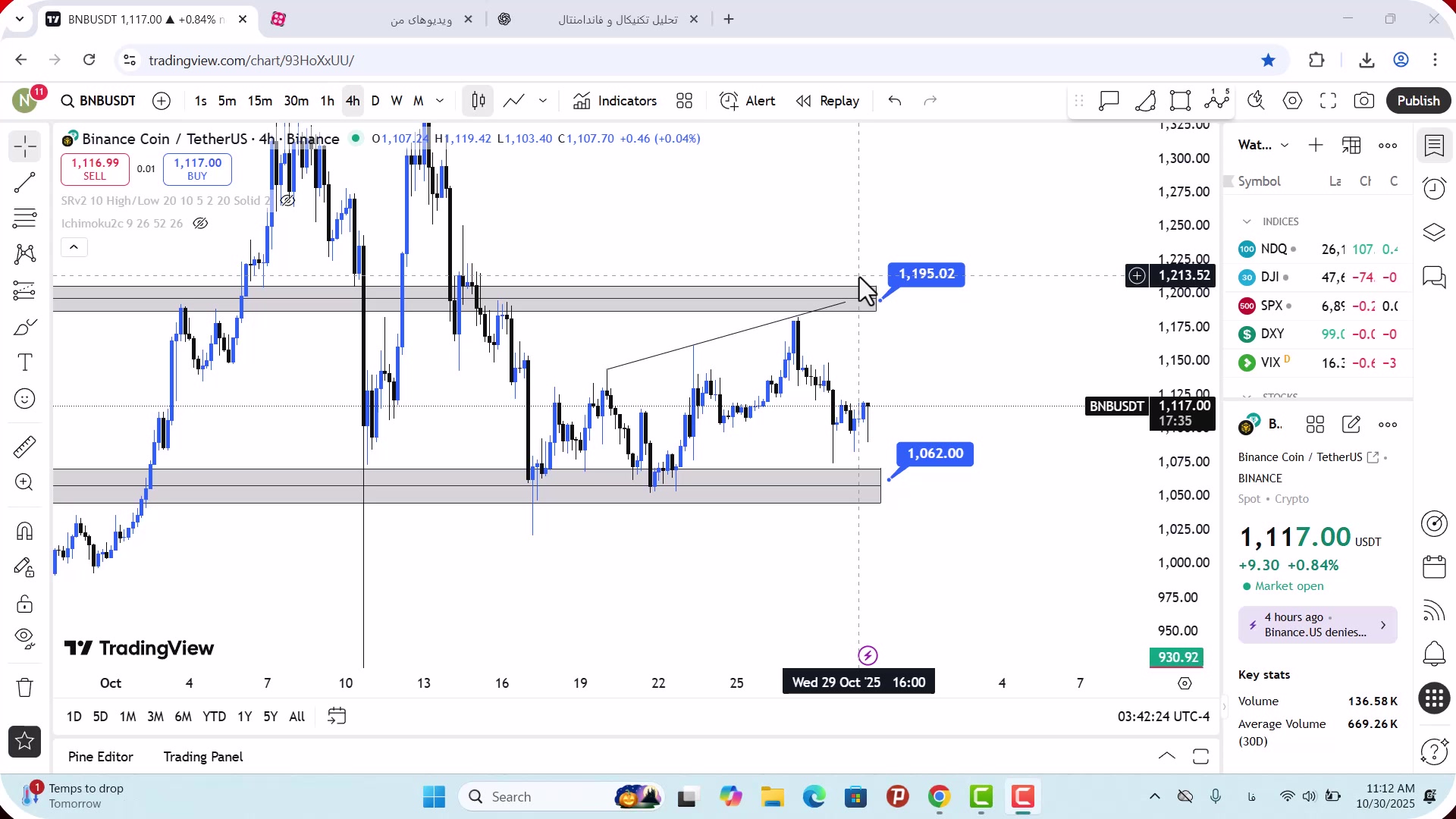 تحلیل , بایننس , کوین , آبان , 1404
https: , zoomarz , com , bnb-analysis
