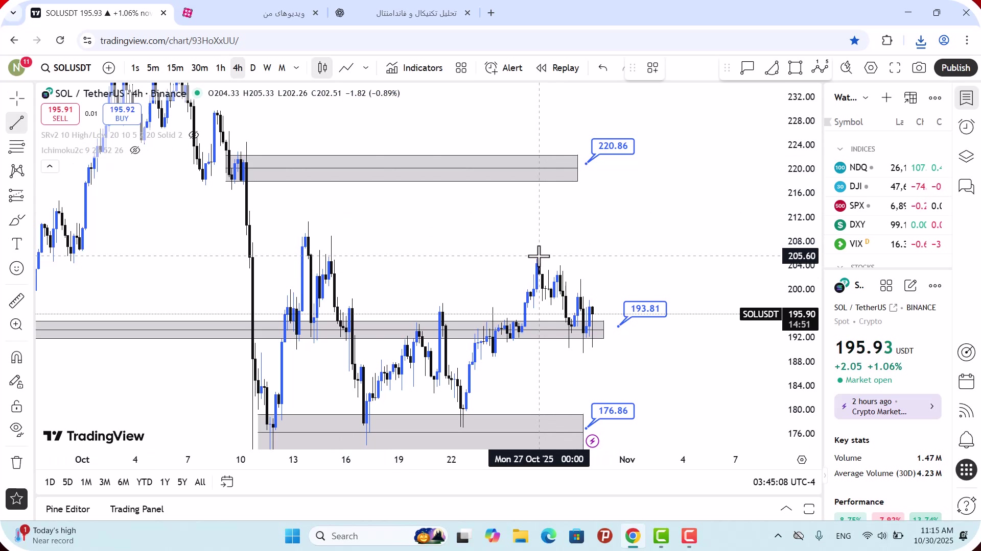 تحلیل , سولانا , آبان , 1404
https: , zoomarz , com , sol-analysis
