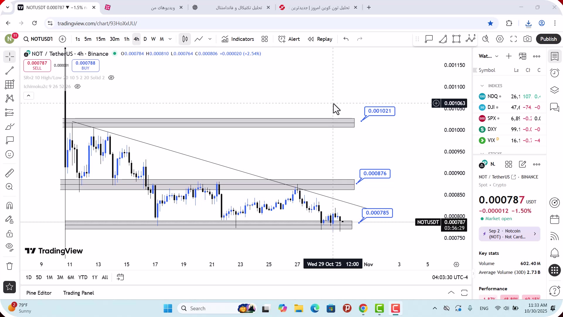 تحلیل , نات , کوین , آبان , 1404
https: , zoomarz , com , analysis-of-notcoin