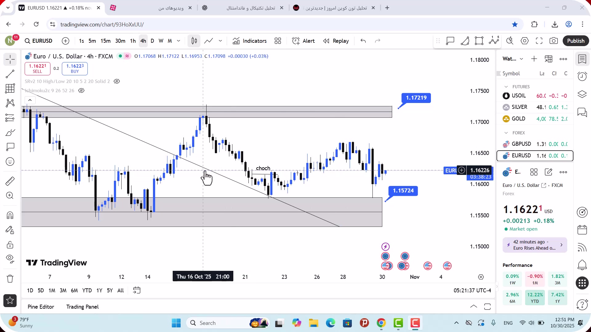 تحلیل , یورو , دلار , آبان , 1404
https: , mali3 , com , euro-to-dollar-analysis-today