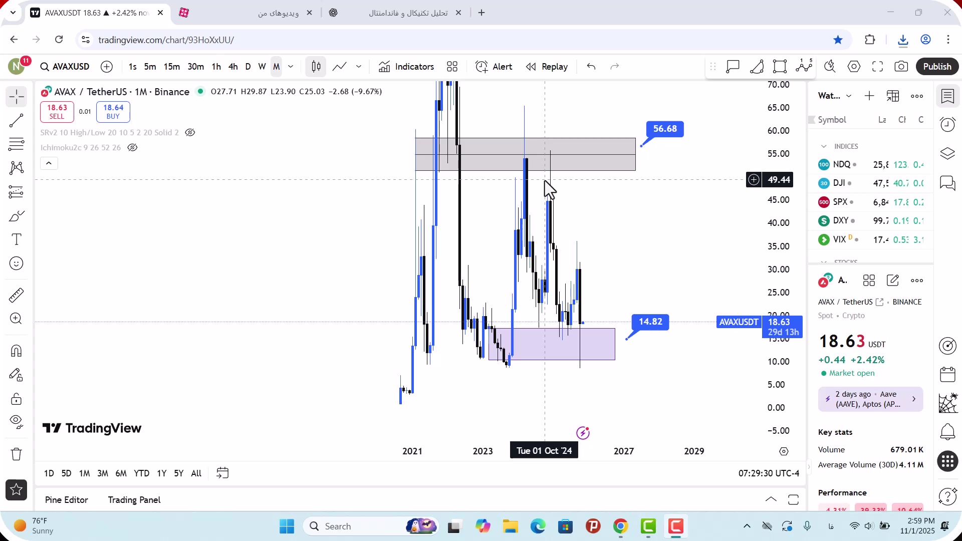 تحلیل , آوالانچ , آبان , 1404
https: , zoomarz , com , avax-analysis