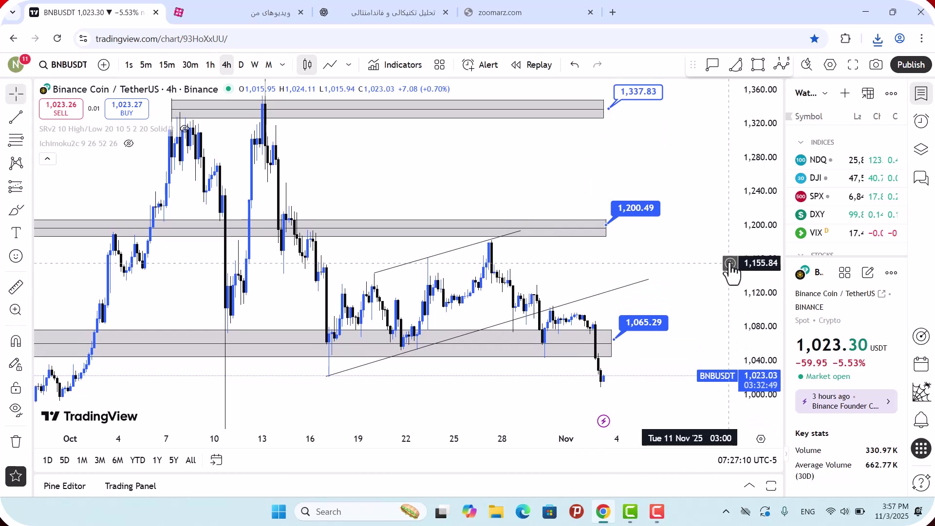 تحلیل , بایننس , کوین , ابان , 1404
https: , zoomarz , com , bnb-analysis