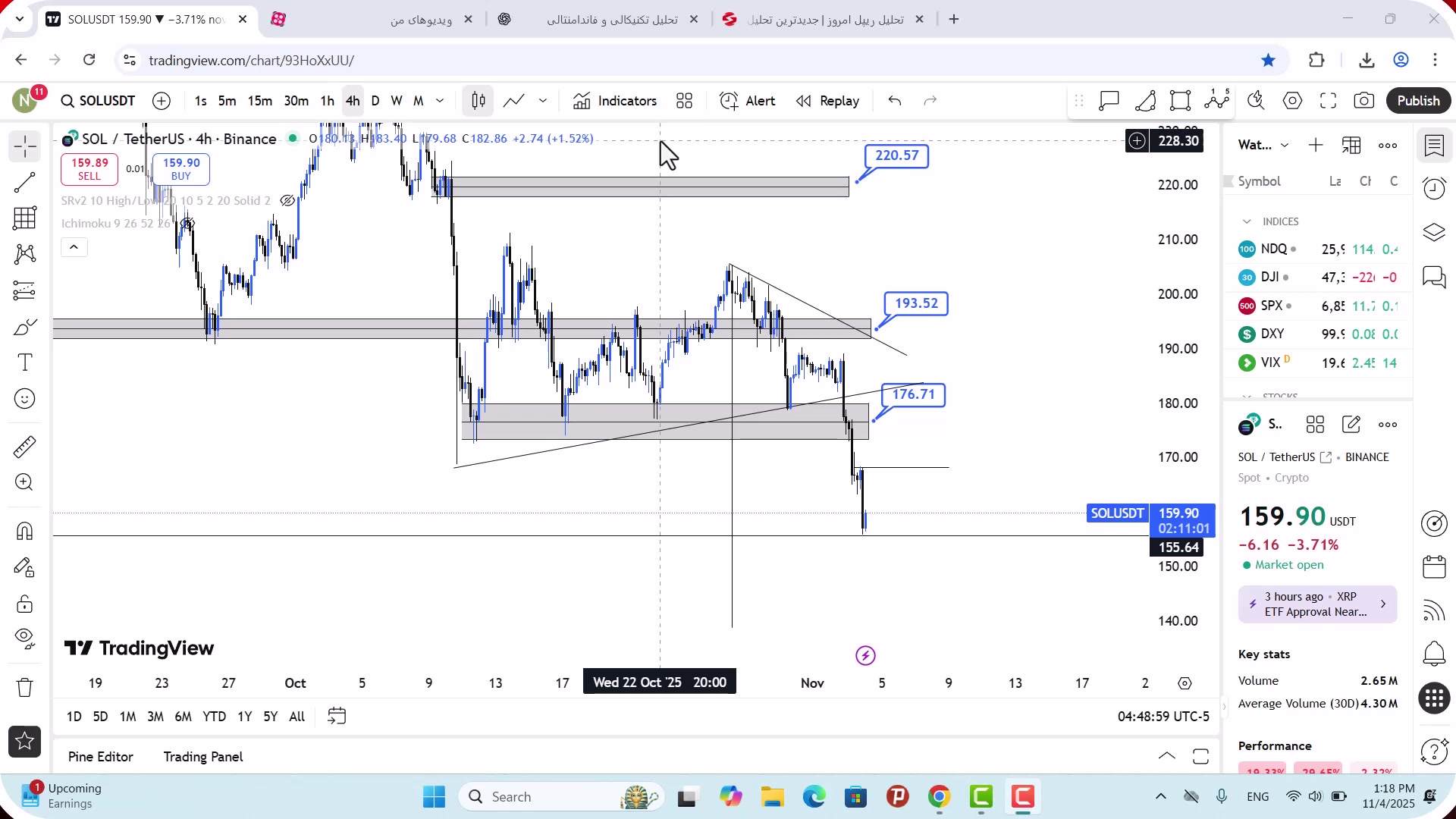 تحلیل , سولانا , آبان , 1404
https: , zoomarz , com , sol-analysis