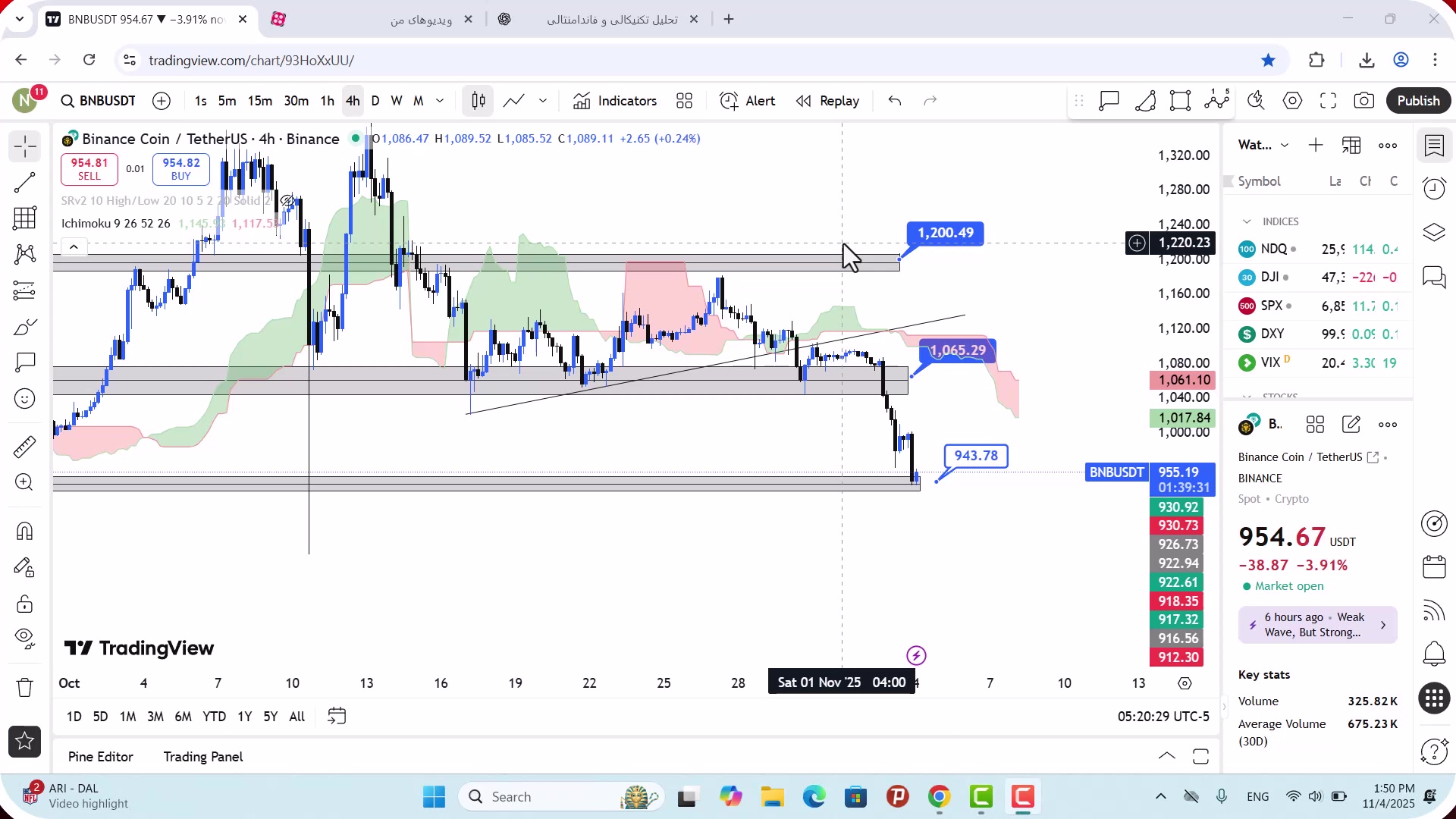 تحلیل , بایننس , کوین , آبان , 1404
https: , mali3 , com , bnb-analysis