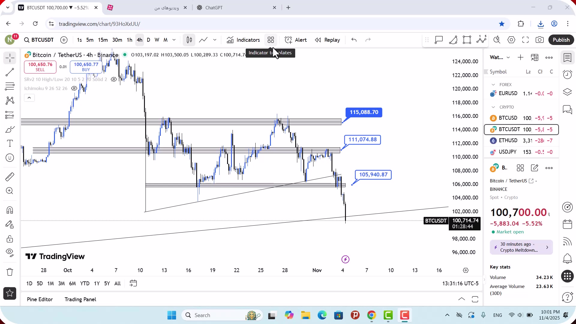 تحلیل , بیت , کوین , آبان , 1404
https: , zoomarz , com , bitcoin-analysis