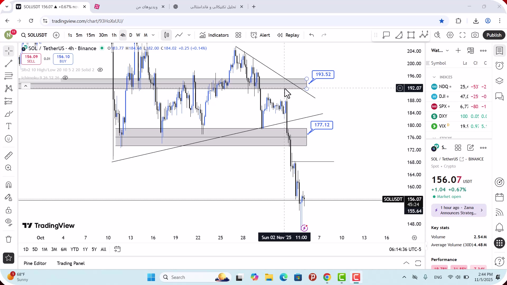 تحلیل , سولانا , آبان , 1404
https: , zoomarz , com , sol-analysis