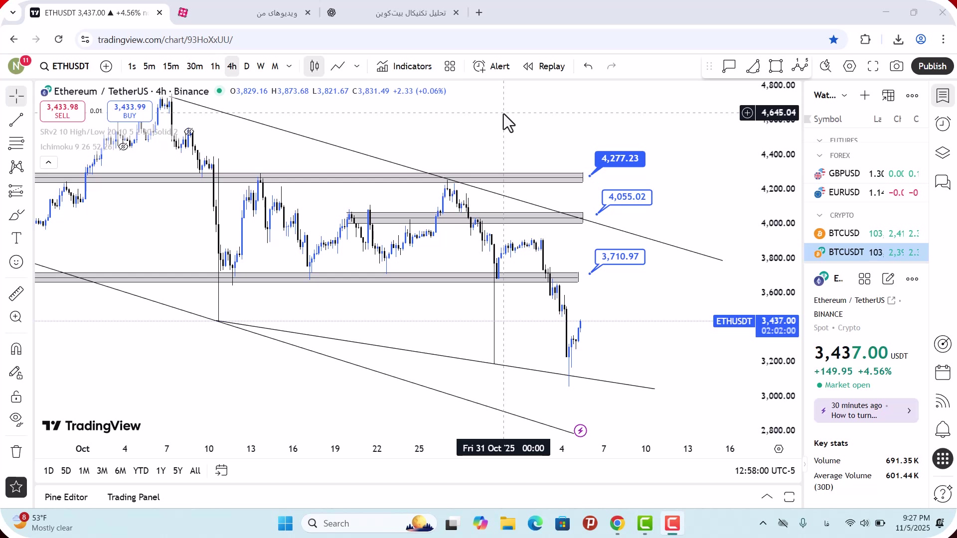 تحلیل , اتریوم , آبان , 1404
https: , zoomarz , com , ethereum-analysis