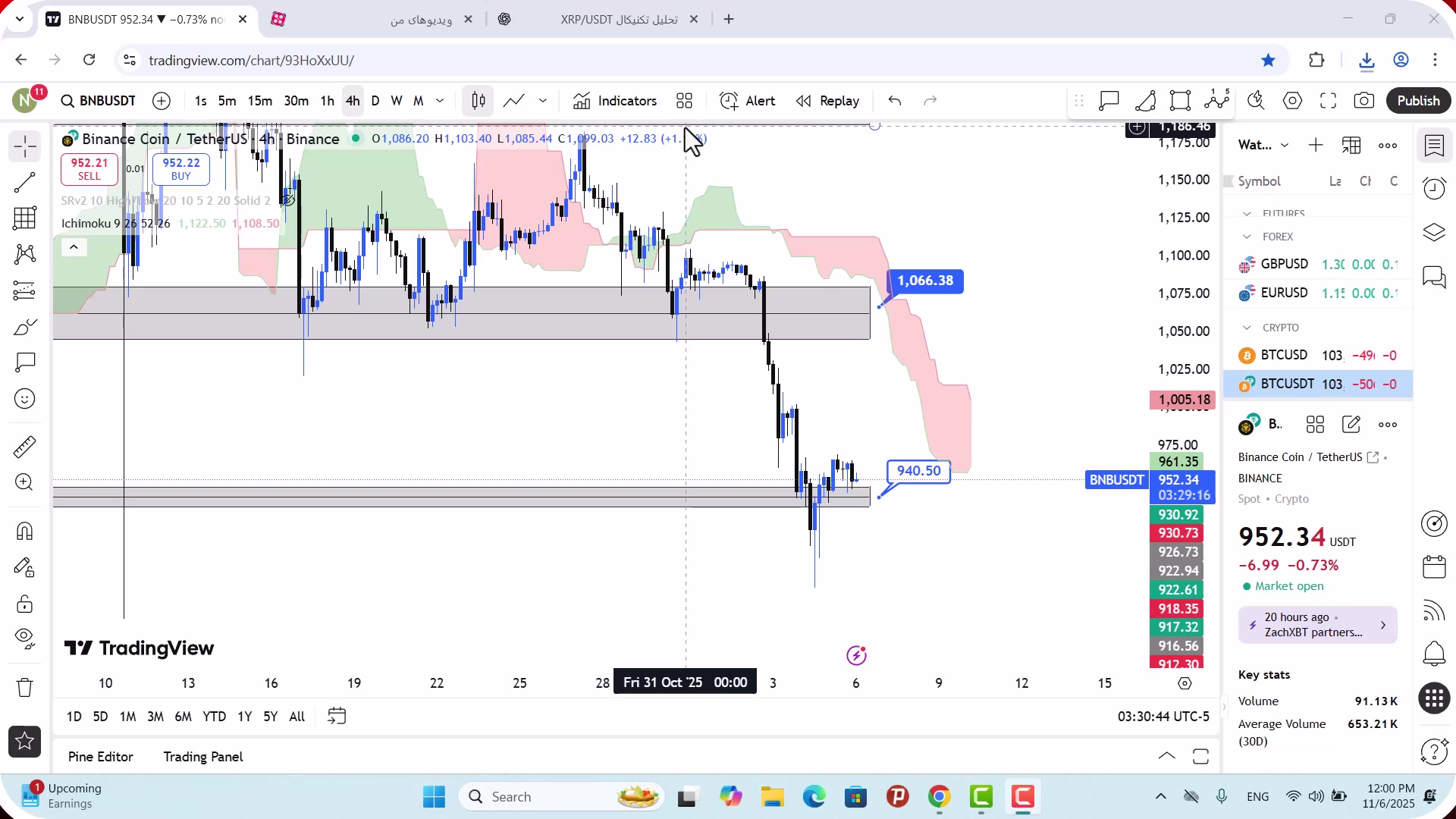 تحلیل , بایننس , کوین , آبان , 1404
https: , mali3 , com , bnb-analysis