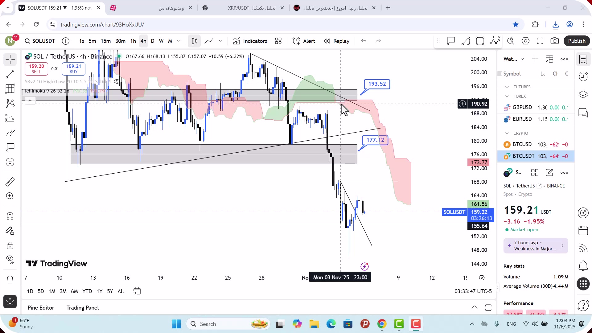 تحلیل , سولانا , آبان , 1404
https: , mali3 , com , sol-analysis