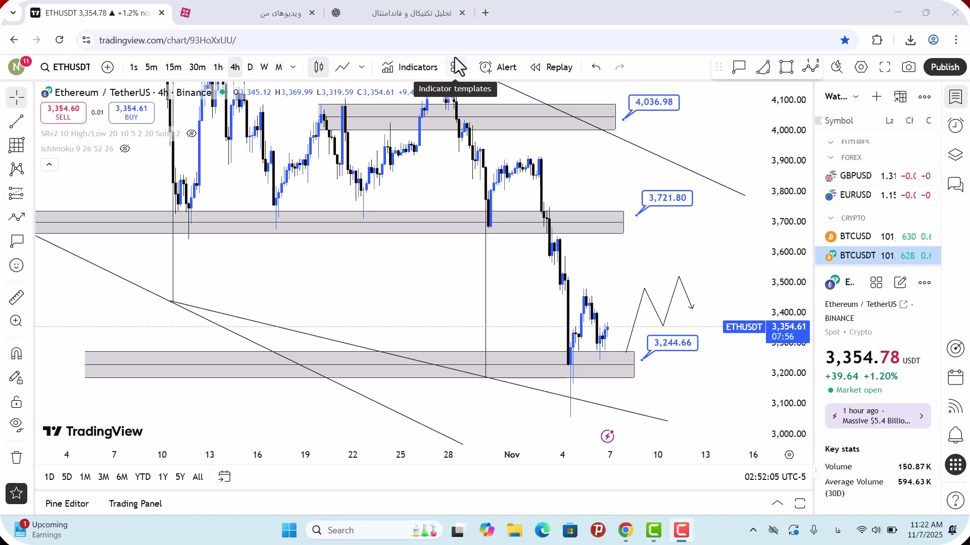 تحلیل , اتریوم , آبان , 1404
https: , zoomarz , com , ethereum-analysis