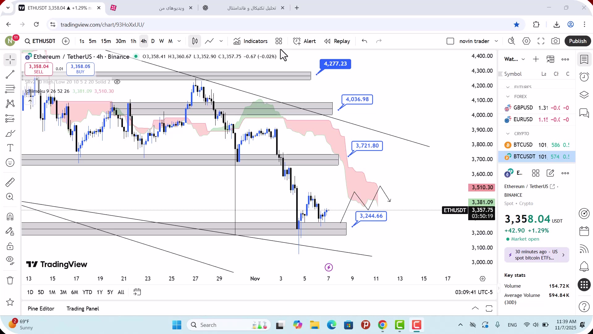 تحلیل , اتریوم , آبان , 1404
https: , mali3 , com , ethereum-analysis