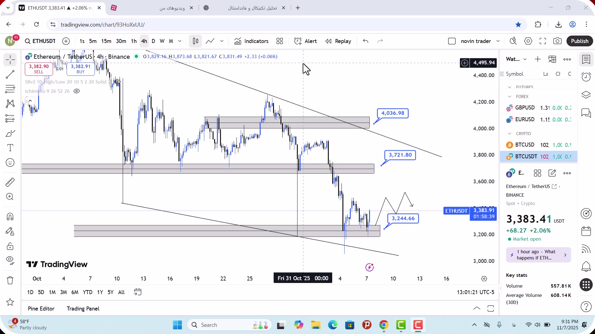 تحلیل , اتریوم , آبان , 1404
https: , zoomarz , com , ethereum-analysis
